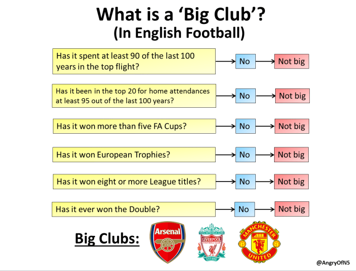 big club definition