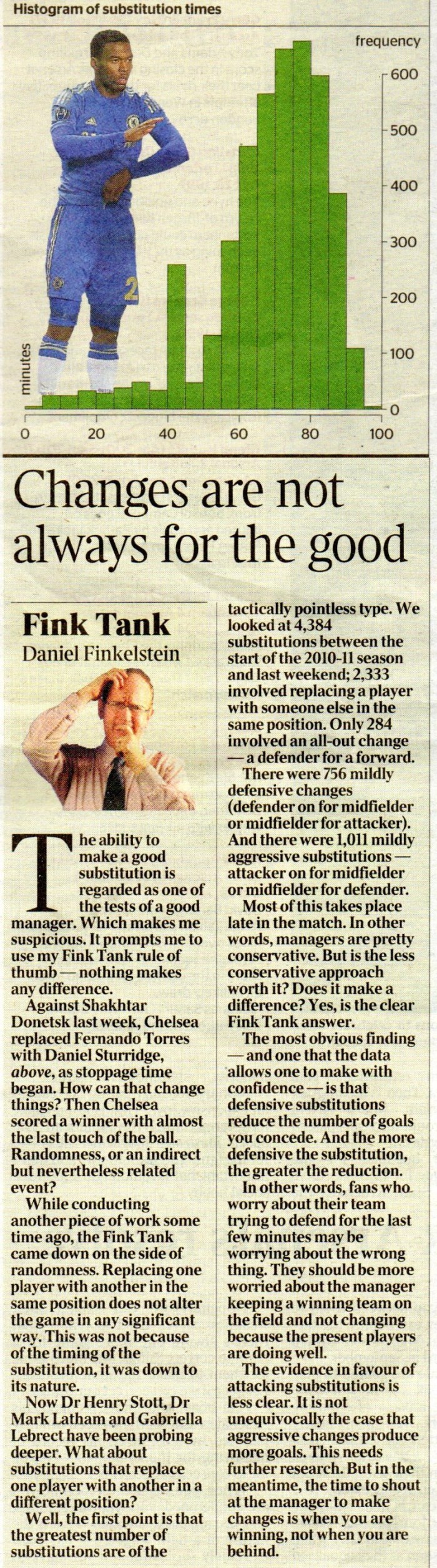 fink tank on subs 17Nov2012