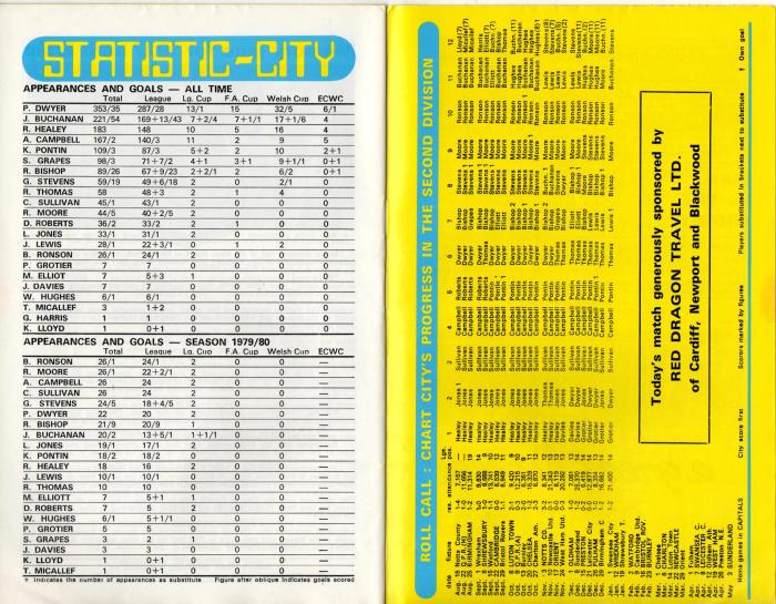 Cardiff programme 5Jan80 11