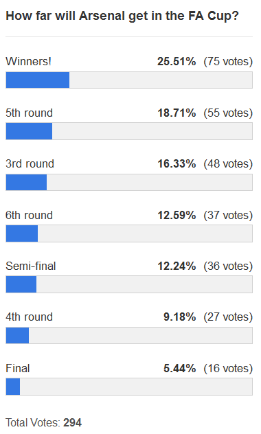 where will Arsenal finish 130112 2