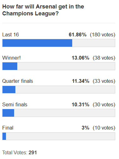 where will Arsenal finish 130112 3