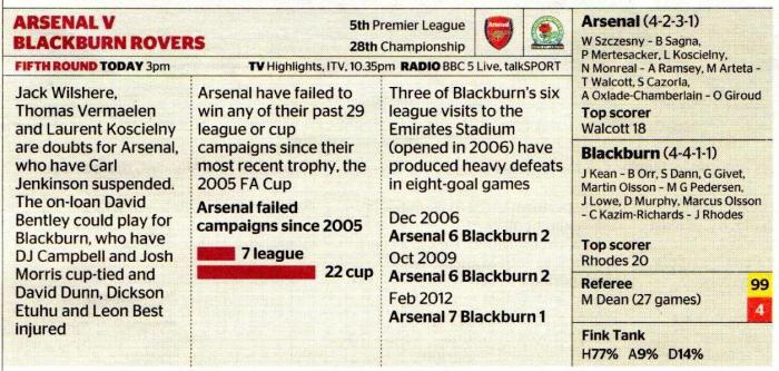 Arsenal Blackburn preview Times 16Feb13006