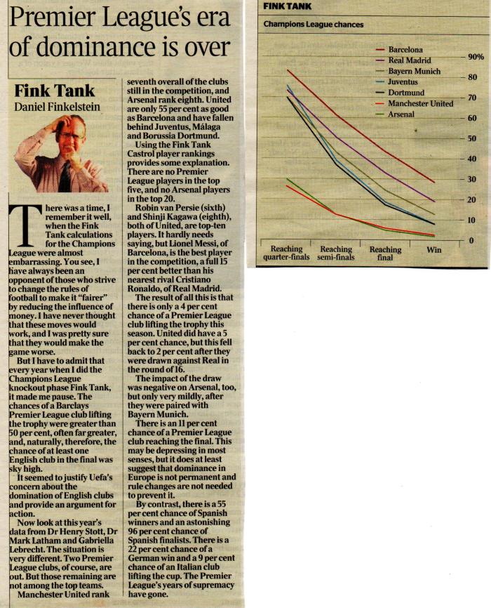 Fink Tank CL chances Jan2013