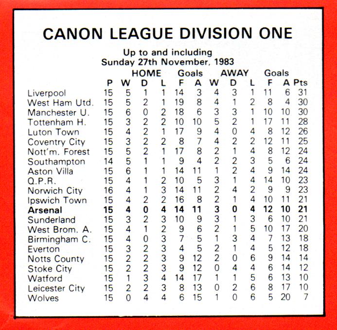 League table 3Dec83003