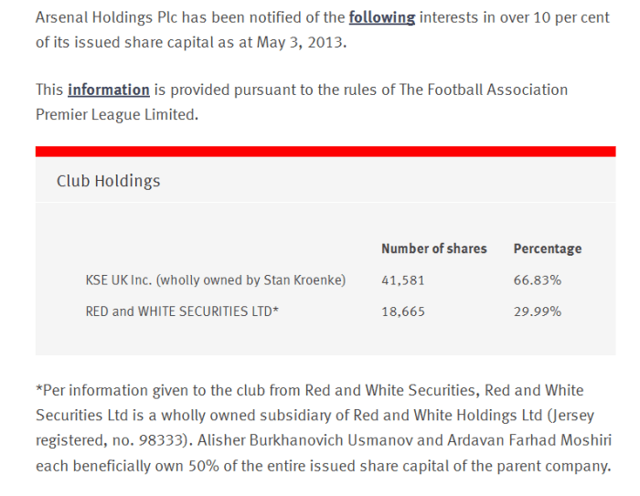 arsenal dot com shares page 16May2013