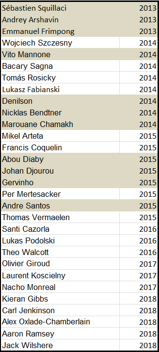 contract dates and deadwood May2013