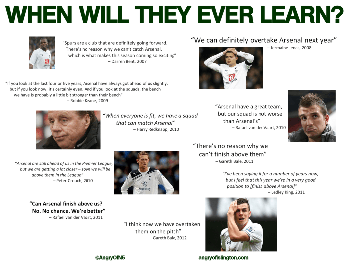 spurs quotes