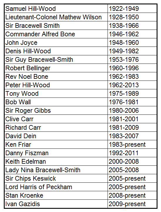 Arsenal Board members