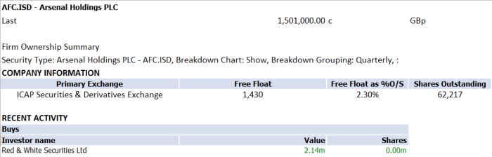 r and w share purchases