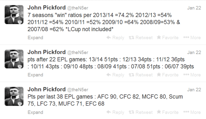 john pickford stats 22 Jan