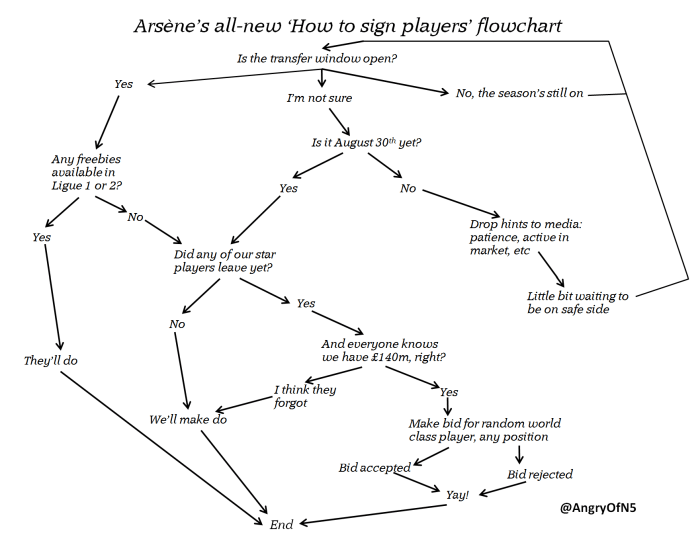 How to sign players 2014