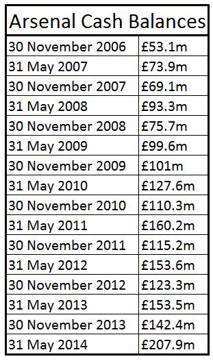 arsenal cash balances table 2014
