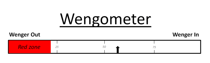 Wengomewter