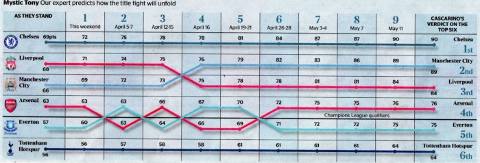 Cascarino predictions 011