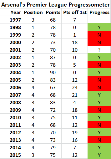 premier league progressometer