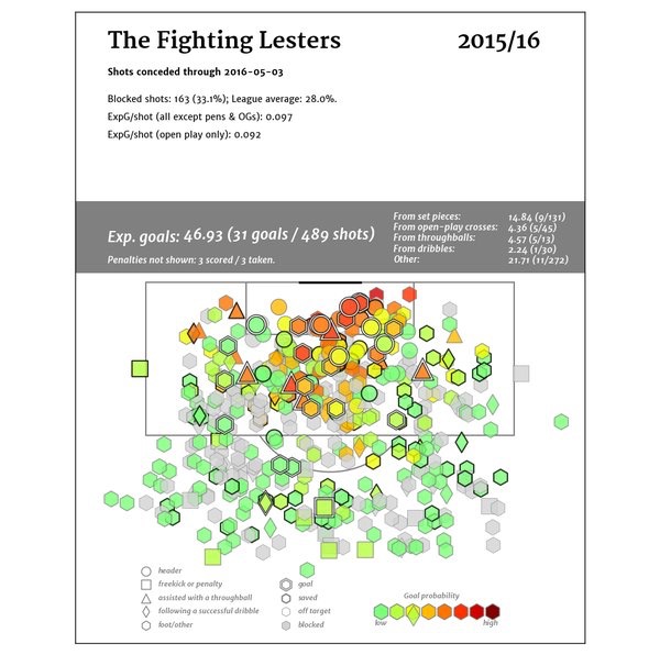 knutson leicester stats