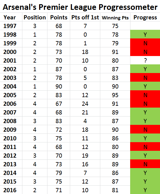 progressometer 2016 plus pts for 1st