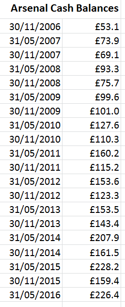 arsenal-cash-balances-to-may2016-table