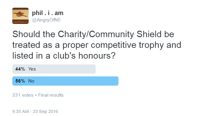 is-the-charity-shield-a-proper-trophy-poll