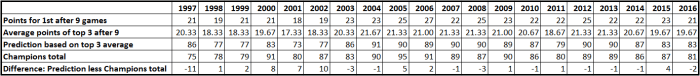 points-prediction-data-table
