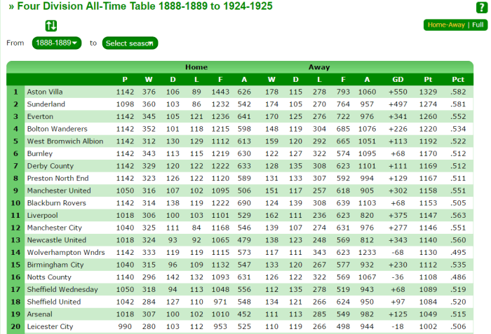 all-time-table-up-to-1925