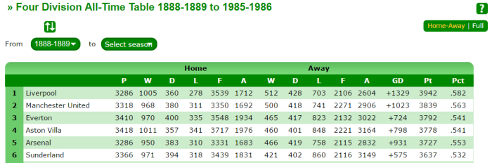 all-time-table-up-to-1986