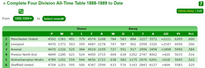 all-time-table-up-to-jan-2017