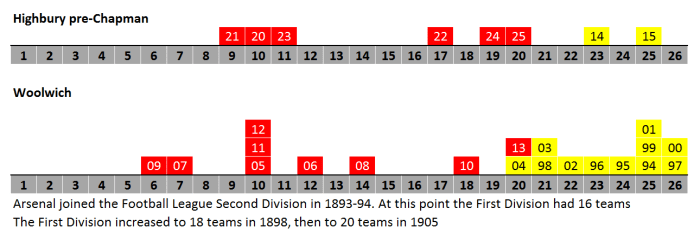 finishing-position-comparison-pre-chapman